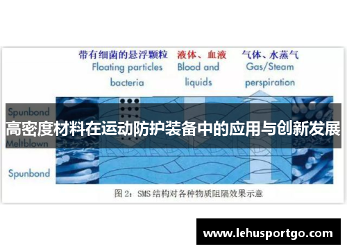 高密度材料在运动防护装备中的应用与创新发展